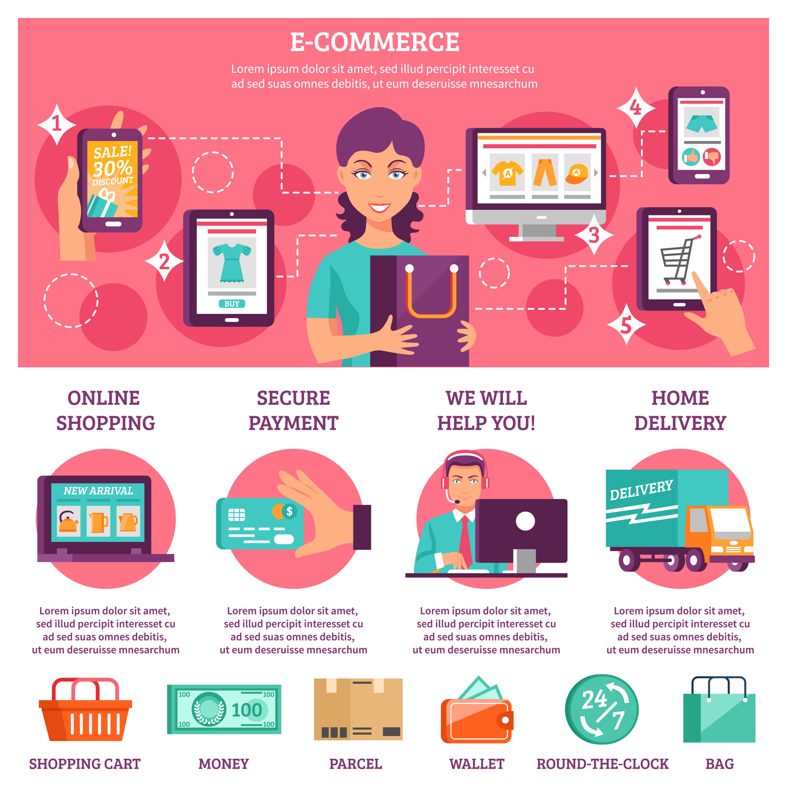 E-commerce é muito mais do que “vender pela internet”. É criar uma experiência para o cliente que começa na vitrine virtual e termina na entrega, com a sensação de que ele fez um bom negócio.